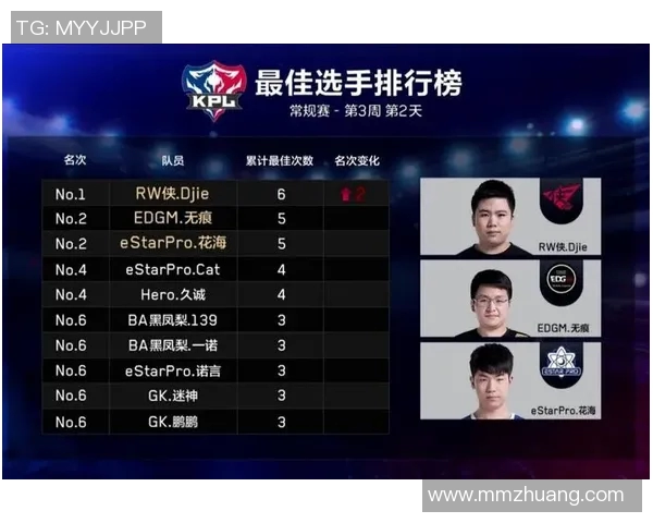 电竞实时数据揭晓王者荣耀耐力排行榜EDG荣登第十名引发热议